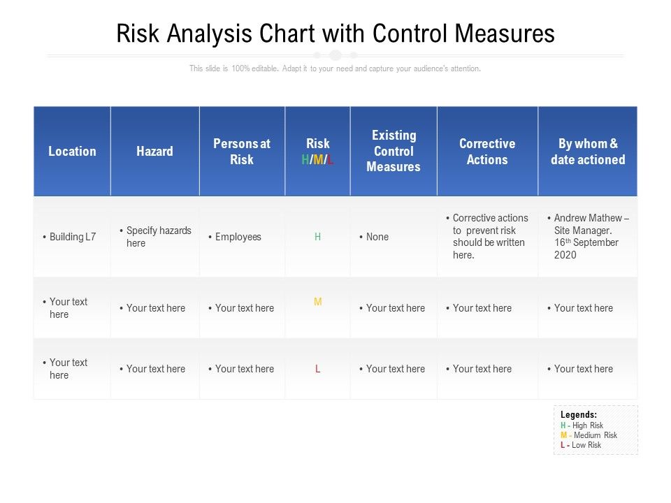 Risk_Analysis_Chart_With_Control_Measures_Ppt_PowerPoint_Presentation_Gallery_Sample_PDF_Slide_1.jpg