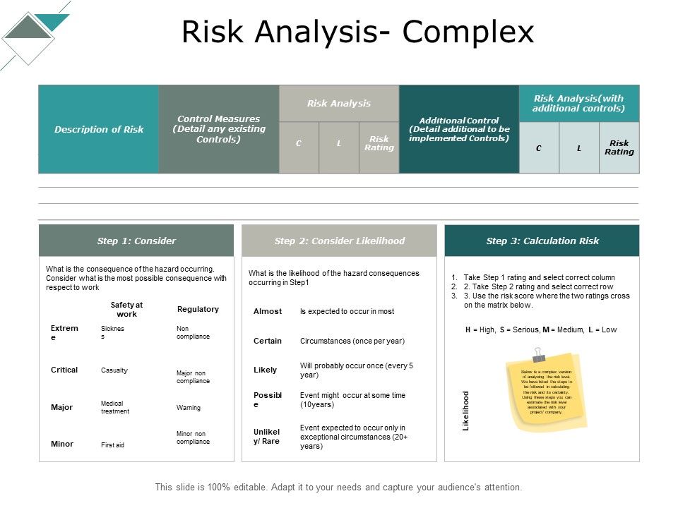Risk_Analysis_Complex_Ppt_PowerPoint_Presentation_Infographics_Slide_Download_Slide_1.jpg