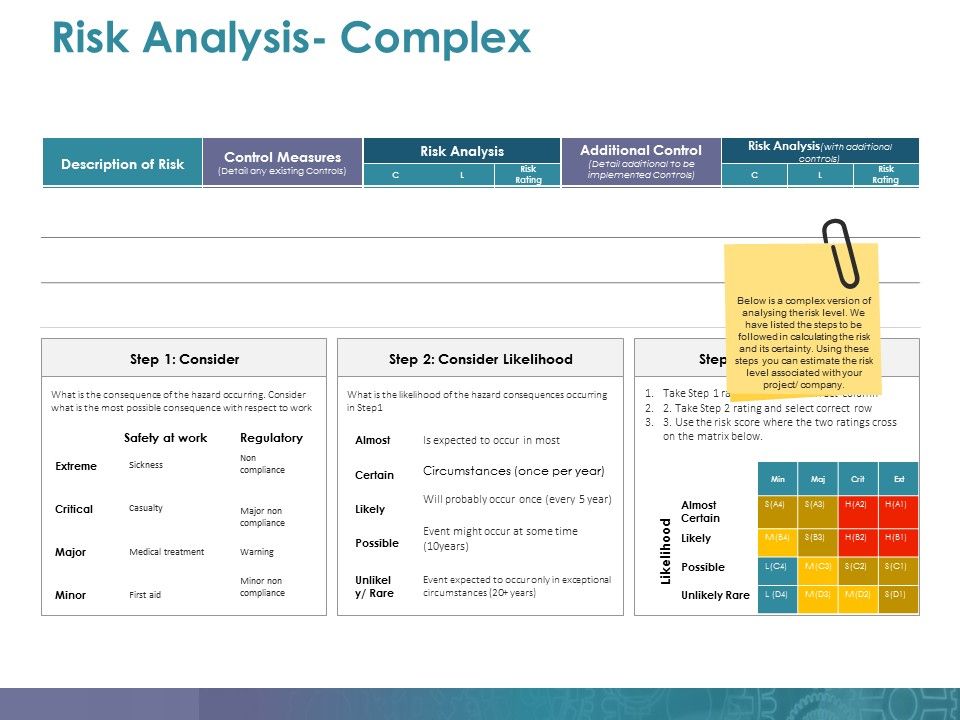 Risk_Analysis_Complex_Ppt_PowerPoint_Presentation_Model_Graphics_Design_Slide_1.jpg