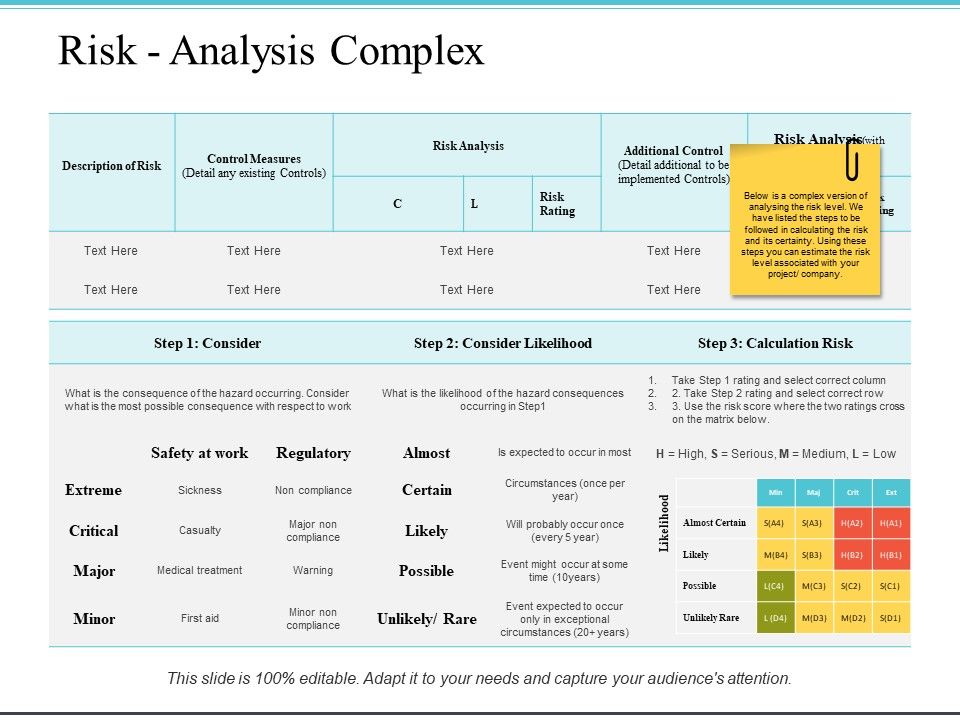 Risk_Analysis_Complex_Ppt_PowerPoint_Presentation_Pictures_Portrait_Slide_1.jpg