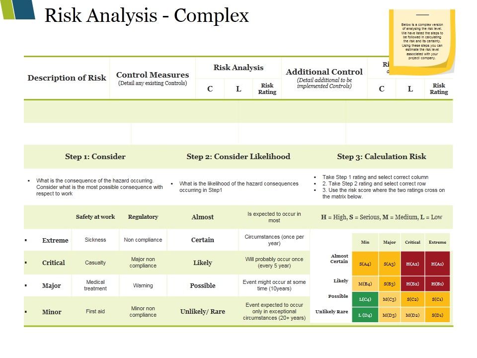 Risk_Analysis_Complex_Ppt_PowerPoint_Presentation_Show_Themes_Slide_1.jpg