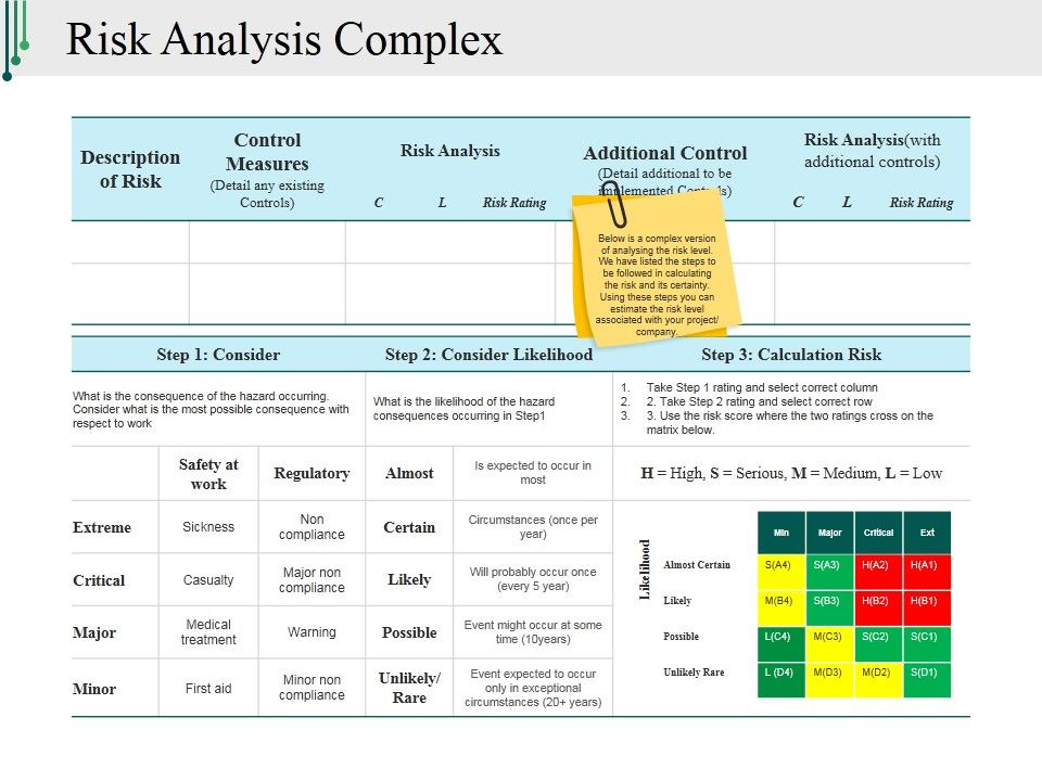 Risk_Analysis_Complex_Ppt_PowerPoint_Presentation_Styles_Design_Inspiration_Slide_1.jpg