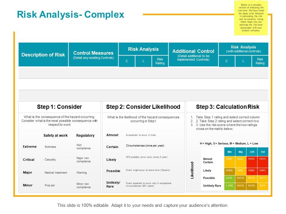 Risk_Analysis_Complex_Ppt_PowerPoint_Presentation_Styles_Graphics_Pictures_Slide_1.jpg