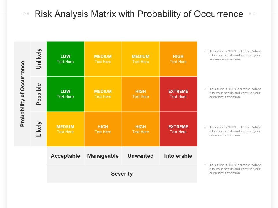 Risk_Analysis_Matrix_With_Probability_Of_Occurrence_Ppt_PowerPoint_Presentation_Gallery_Summary_PDF_Slide_1.jpg