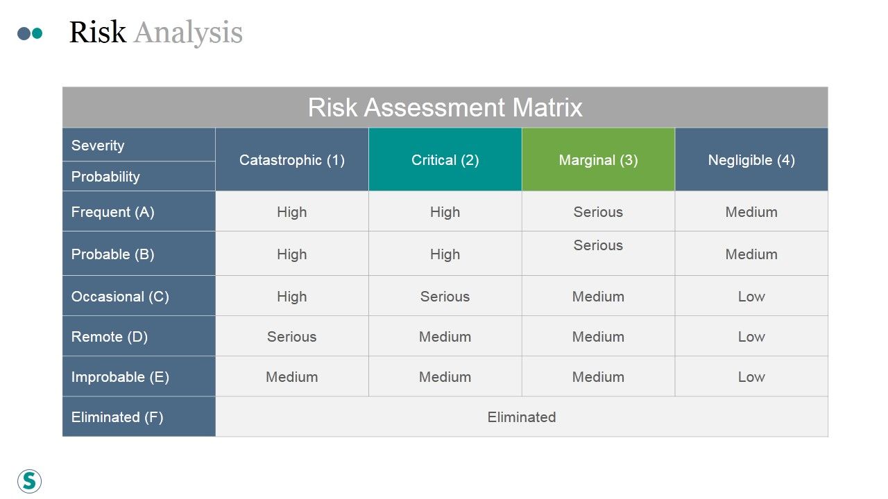 Risk_Analysis_Ppt_PowerPoint_Presentation_Files_Slide_1.jpg
