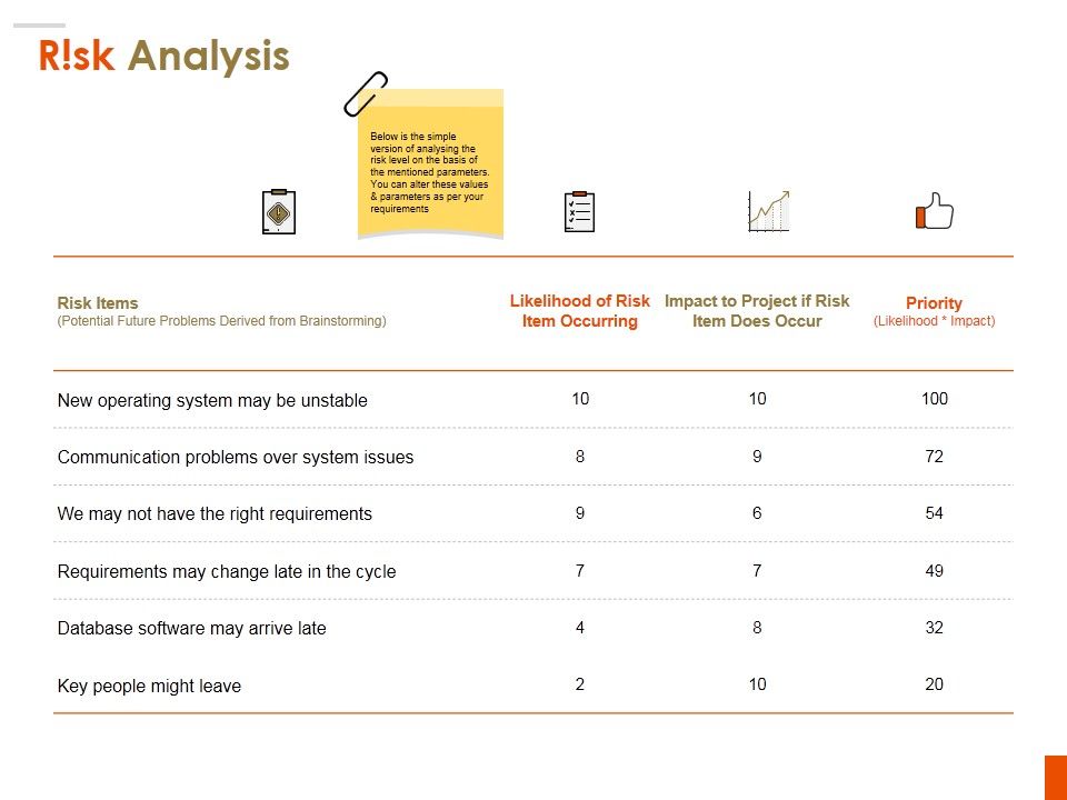 Risk_Analysis_Ppt_PowerPoint_Presentation_Ideas_Topics_Slide_1.jpg