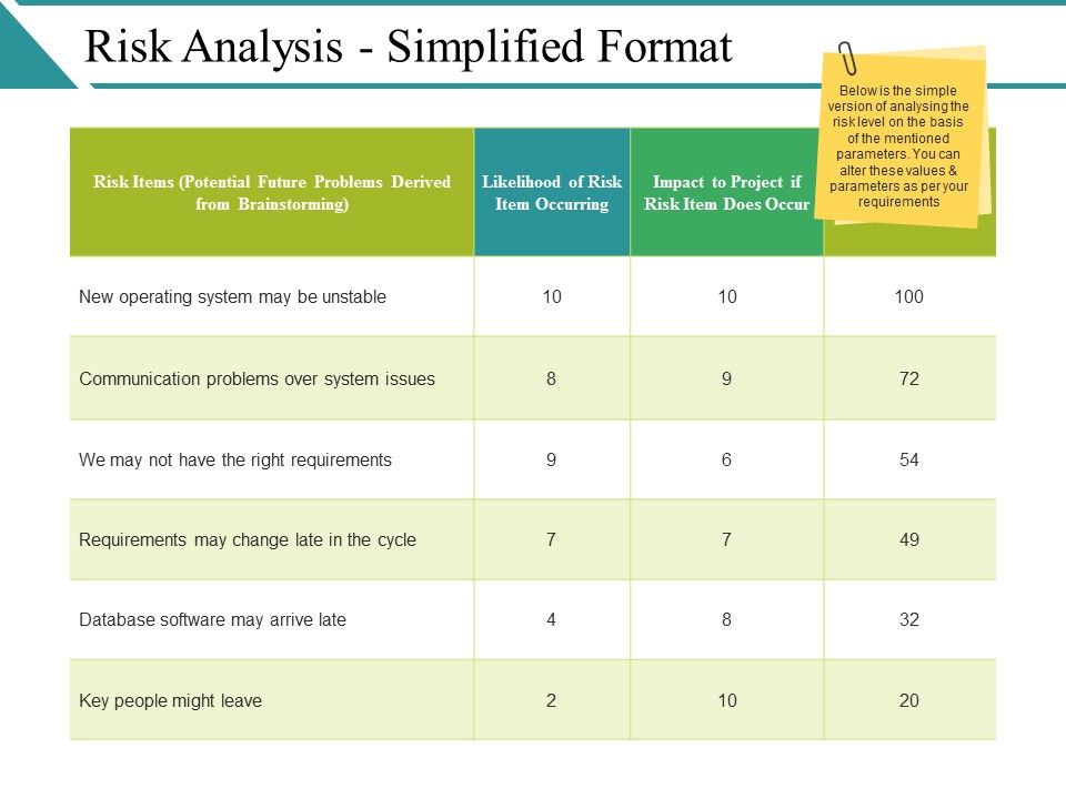 Risk_Analysis_Simplified_Format_Ppt_PowerPoint_Presentation_Ideas_Maker_Slide_1.jpg