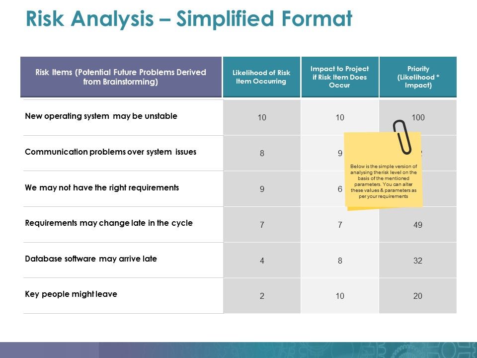 Risk_Analysis_Simplified_Format_Ppt_PowerPoint_Presentation_Infographic_Template_Graphics_Slide_1.jpg