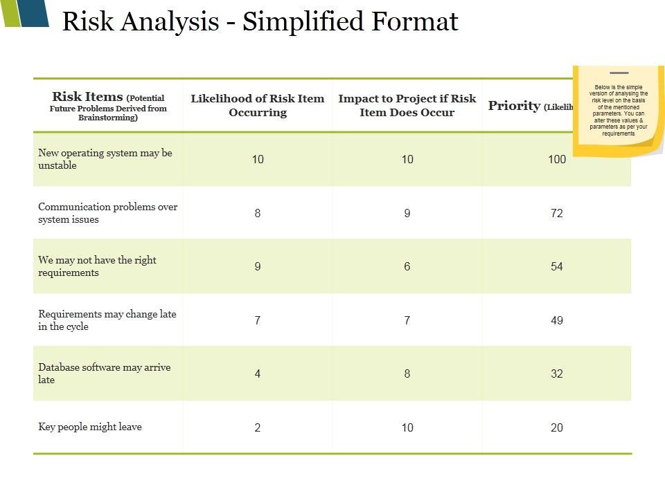 Risk_Analysis_Simplified_Format_Ppt_PowerPoint_Presentation_Infographic_Template_Graphics_Template_Slide_1.jpg
