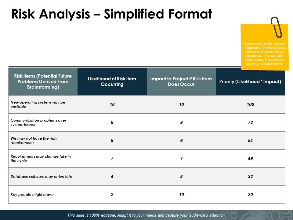 Risk_Analysis_Simplified_Format_Ppt_PowerPoint_Presentation_Infographics_Infographics_Slide_1.jpg