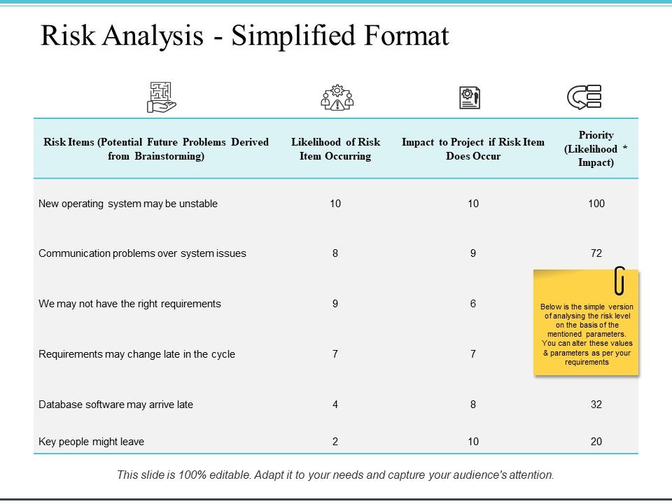 Risk_Analysis_Simplified_Format_Ppt_PowerPoint_Presentation_Layouts_Samples_Slide_1.jpg