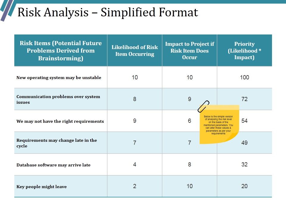 Risk_Analysis_Simplified_Format_Ppt_PowerPoint_Presentation_Outline_Graphics_Example_Slide_1.jpg