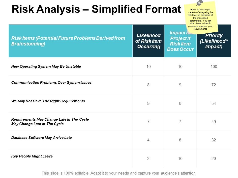 Risk_Analysis_Simplified_Format_Ppt_PowerPoint_Presentation_Outline_Objects_Slide_1.jpg