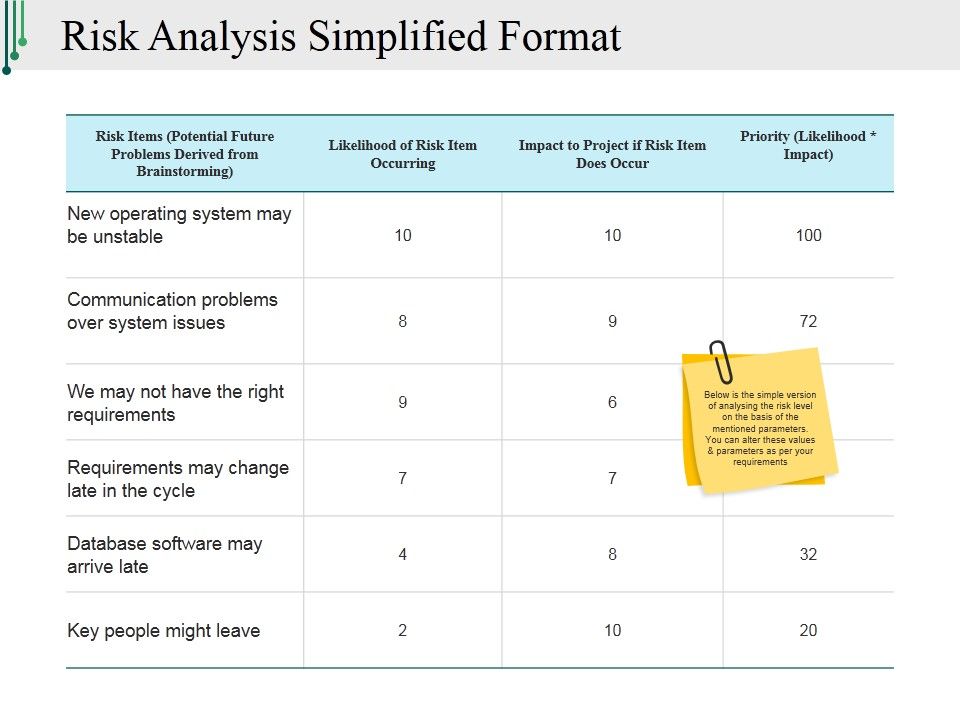 Risk_Analysis_Simplified_Format_Ppt_PowerPoint_Presentation_Show_Demonstration_Slide_1.jpg