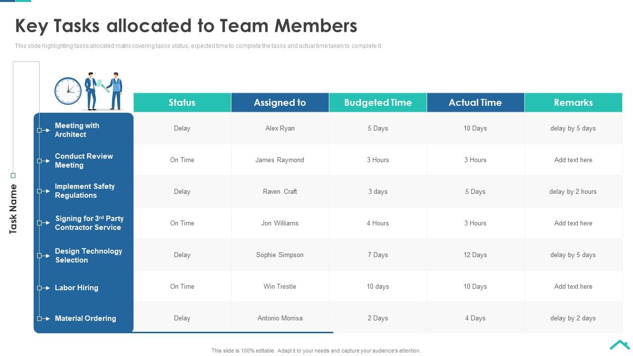 Risk_Analysis_Strategies_For_Real_Estate_Construction_Project_Key_Tasks_Allocated_To_Team_Members_Summary_PDF_Slide_1.jpg