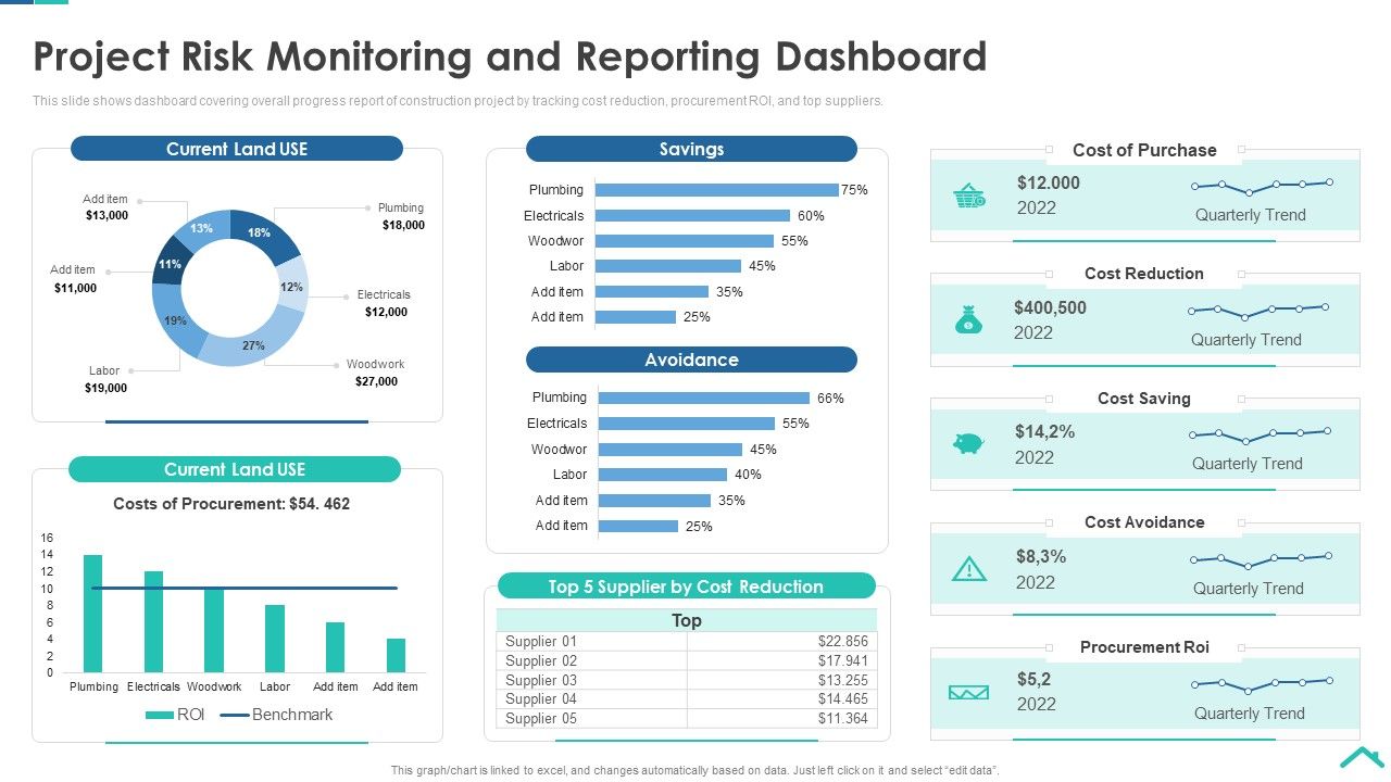 Risk_Analysis_Strategies_For_Real_Estate_Construction_Project_Project_Risk_Monitoring_And_Reporting_Infographics_PDF_Slide_1.jpg