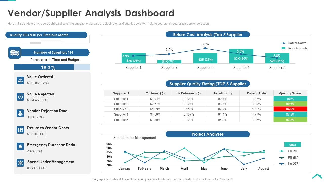 Risk_Analysis_Strategies_For_Real_Estate_Construction_Project_Vendor_Supplier_Analysis_Dashboard_Sample_PDF_Slide_1.jpg