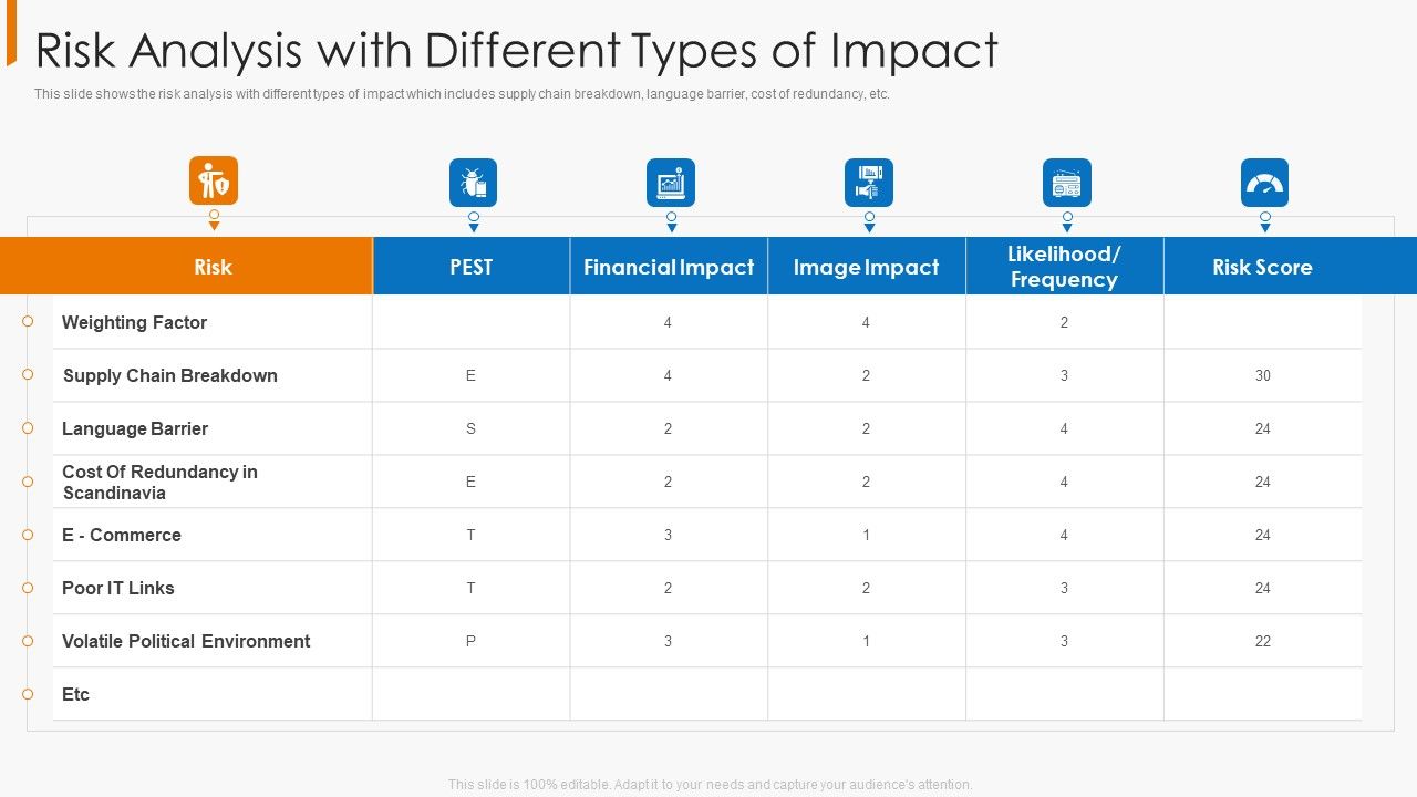Risk_Analysis_With_Different_Types_Of_Impact_Information_PDF_Slide_1.jpg