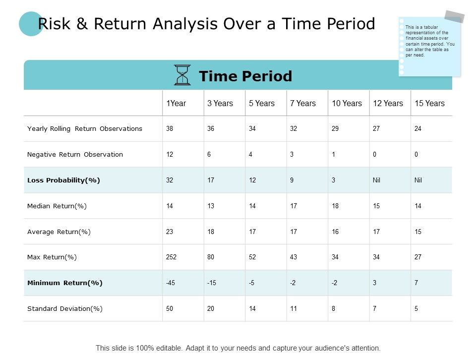 Risk_And_Return_Analysis_Over_A_Time_Period_Minimum_Ppt_PowerPoint_Presentation_Slides_Format_Slide_1.jpg