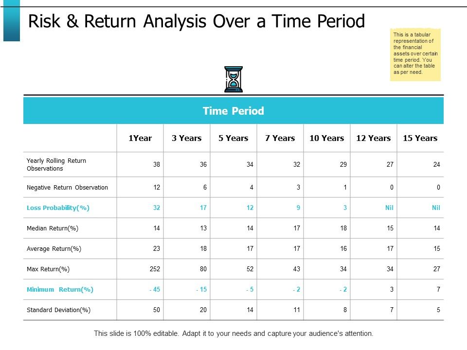 Risk_And_Return_Analysis_Over_A_Time_Period_Ppt_PowerPoint_Presentation_File_Graphics_Download_Slide_1.jpg