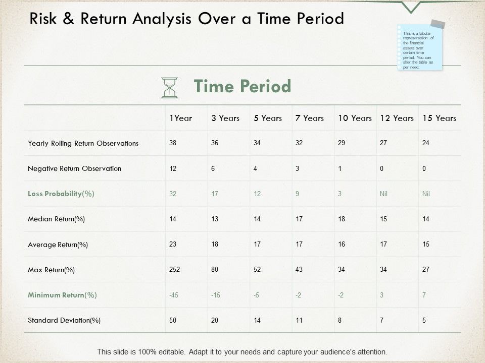 Risk_And_Return_Analysis_Over_A_Time_Period_Ppt_PowerPoint_Presentation_Portfolio_Format_Slide_1.jpg
