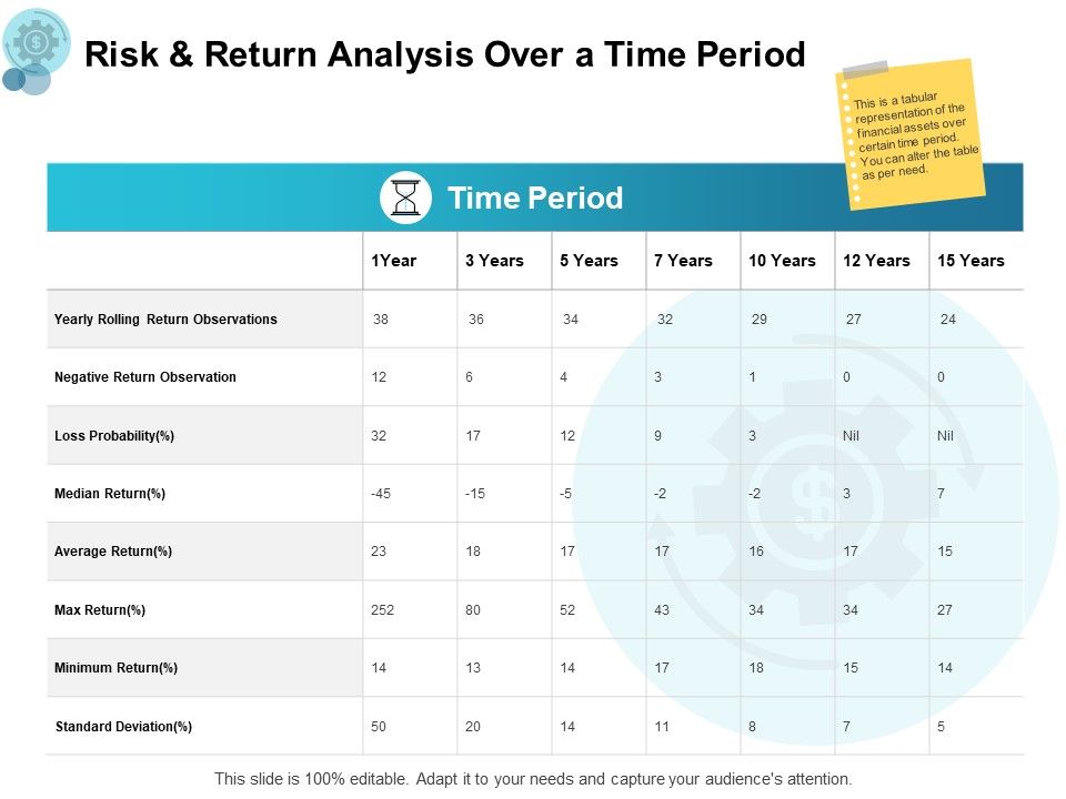 Risk_And_Return_Analysis_Over_A_Time_Period_Ppt_PowerPoint_Presentation_Professional_Example_Introduction_Slide_1.jpg