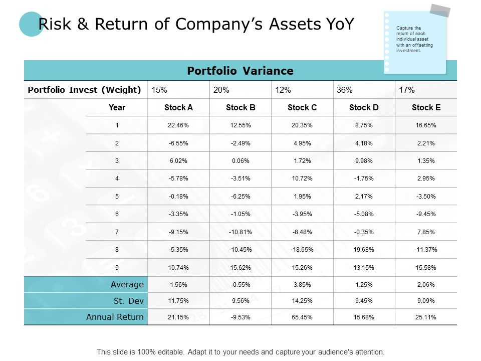 Risk_And_Return_Of_Company_Assets_Yoy_Portfolio_Ppt_PowerPoint_Presentation_Inspiration_Introduction_Slide_1.jpg