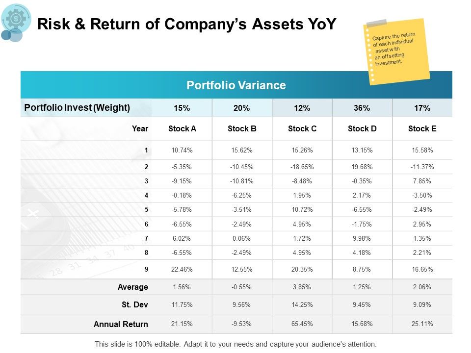 Risk_And_Return_Of_Company_Assets_Yoy_Ppt_PowerPoint_Presentation_Layouts_Gridlines_Slide_1.jpg