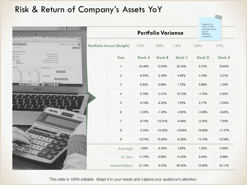 Risk_And_Return_Of_Companys_Assets_Yoy_Calculator_Ppt_PowerPoint_Presentation_Layouts_Professional_Slide_1.jpg