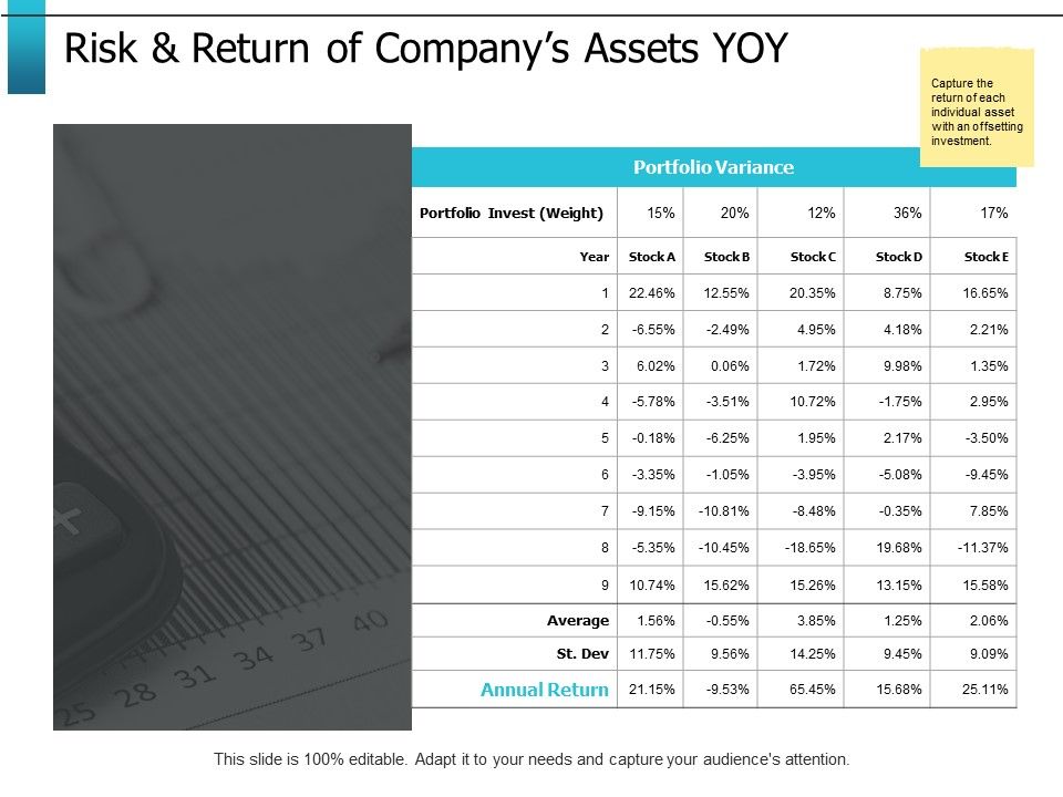 Risk_And_Return_Of_Companys_Assets_Yoy_Ppt_PowerPoint_Presentation_Gallery_Vector_Slide_1.jpg