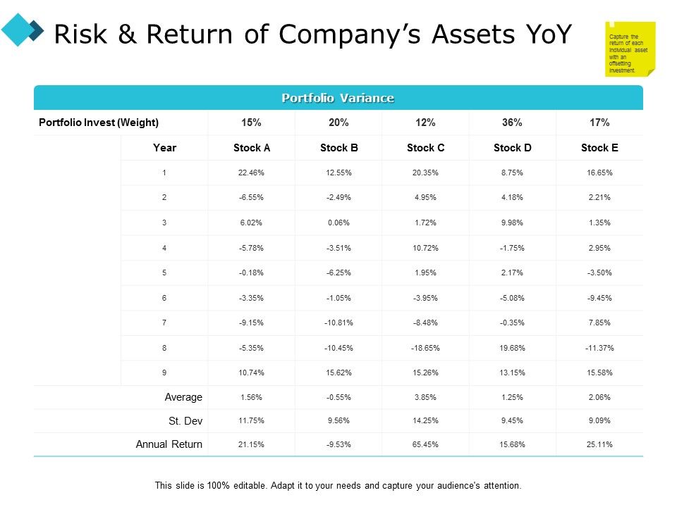 Risk_And_Return_Of_Companys_Assets_Yoy_Ppt_PowerPoint_Presentation_Slides_Example_Slide_1.jpg