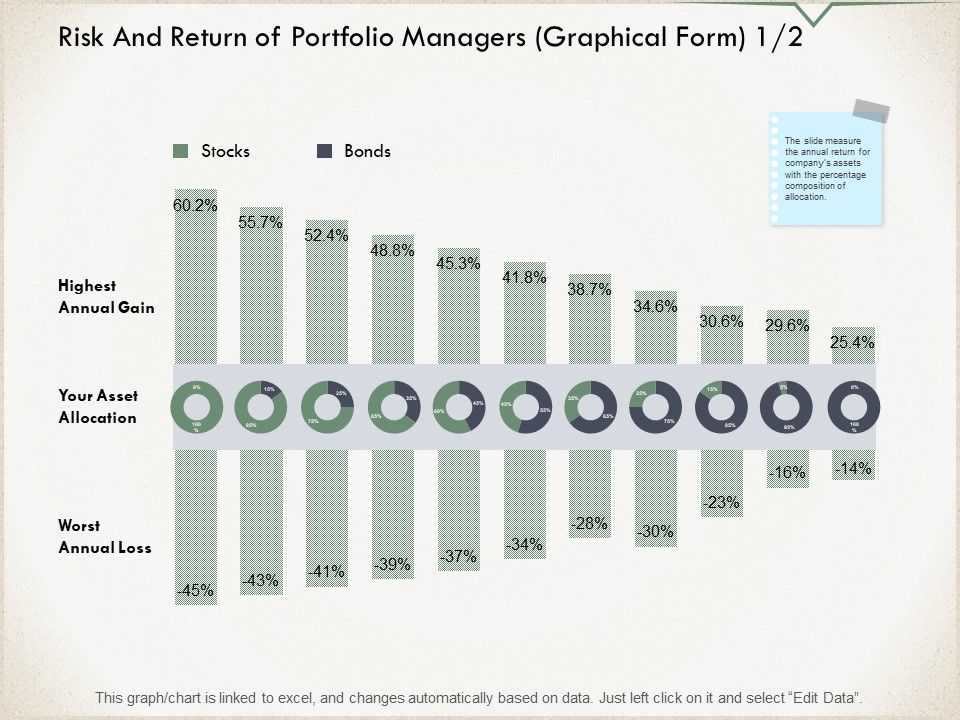 Risk_And_Return_Of_Portfolio_Managers_Graphical_Form_Chart_Ppt_PowerPoint_Presentation_Infographic_Template_Slides_Slide_1.jpg