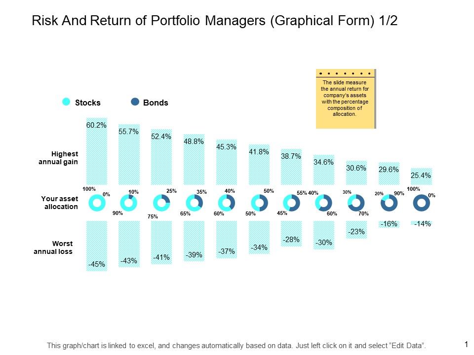 Risk_And_Return_Of_Portfolio_Managers_Graphical_Form_Chart_Ppt_PowerPoint_Presentation_Portfolio_Backgrounds_Slide_1.jpg