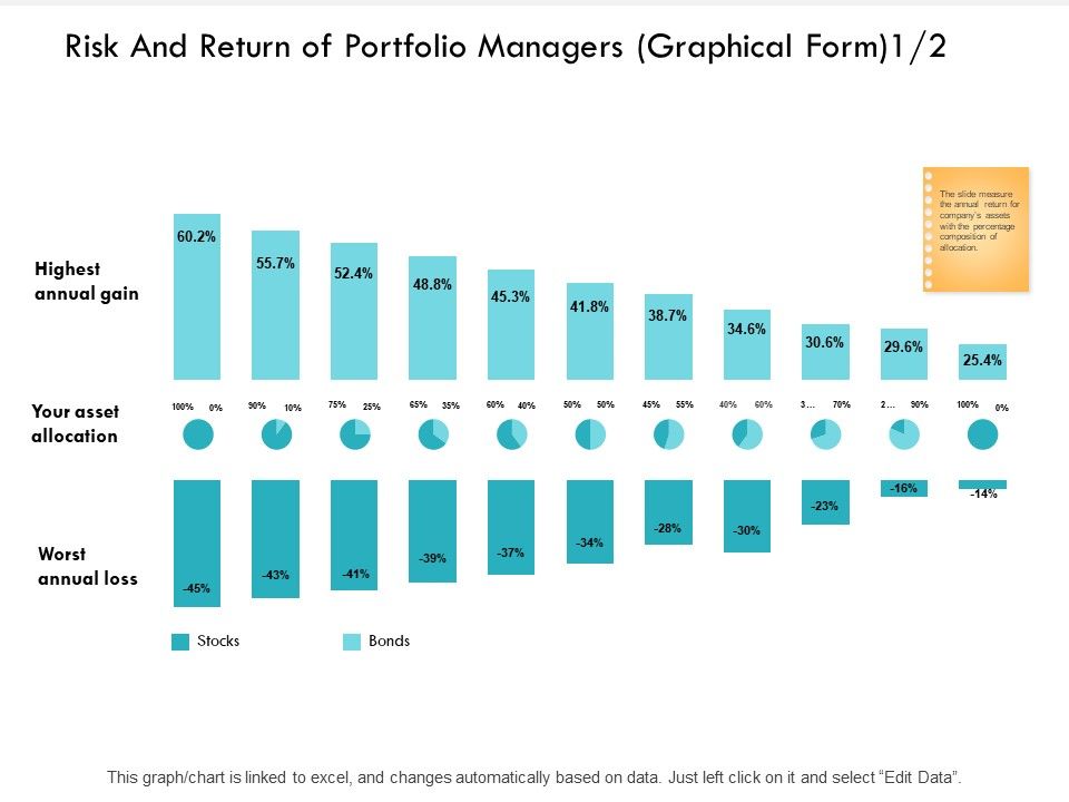 Risk_And_Return_Of_Portfolio_Managers_Graphical_Form_Edit_Data_Ppt_PowerPoint_Presentation_Summary_Graphics_Slide_1.jpg