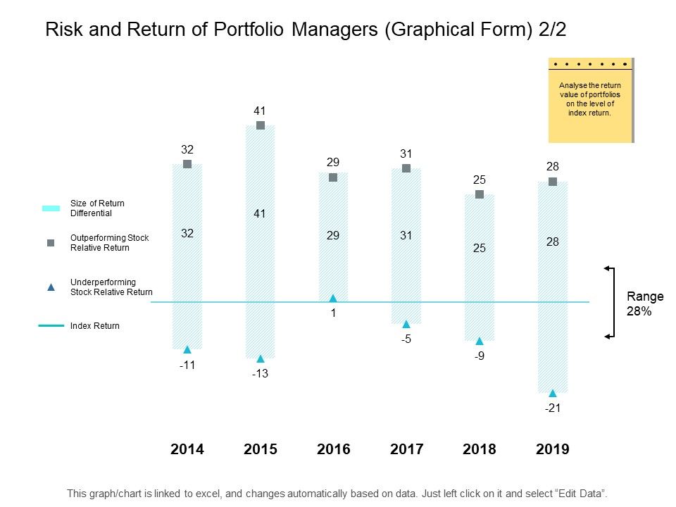 Risk_And_Return_Of_Portfolio_Managers_Graphical_Form_Ppt_PowerPoint_Presentation_Show_Images_Slide_1.jpg