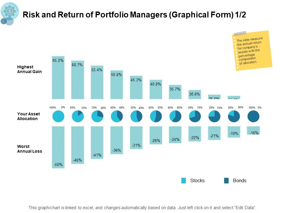 Risk_And_Return_Of_Portfolio_Managers_Graphical_Form_Ppt_PowerPoint_Presentation_Summary_Slides_Slide_1.jpg
