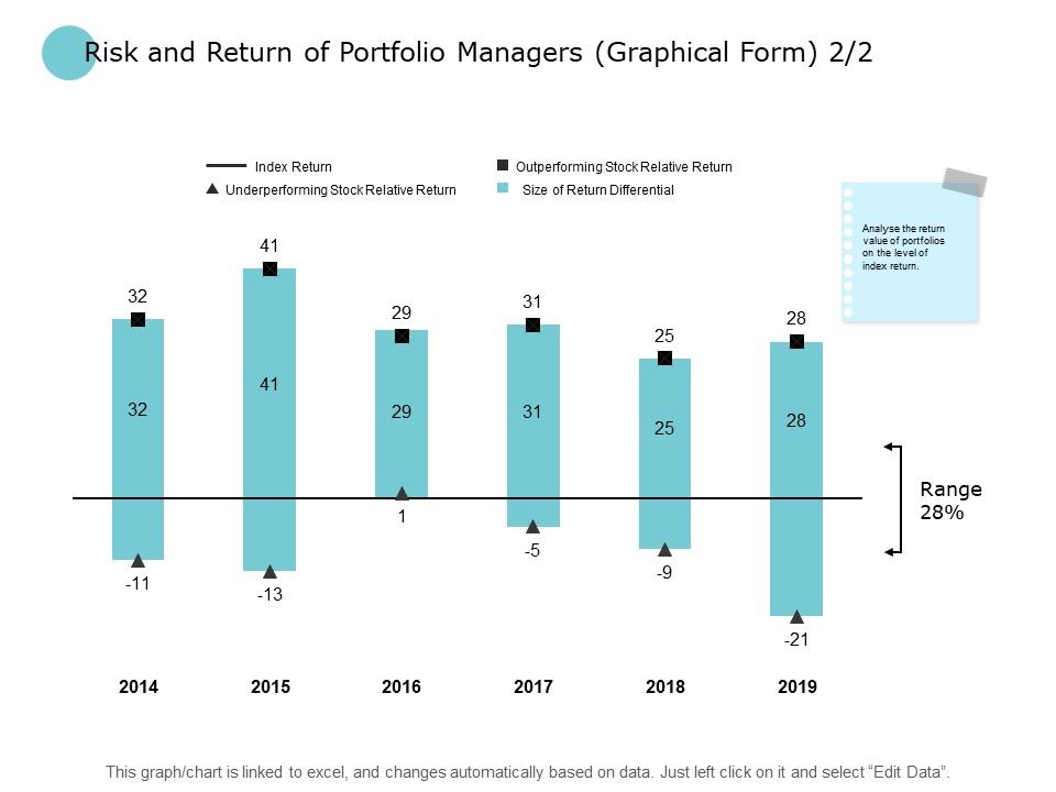 Risk_And_Return_Of_Portfolio_Managers_Graphical_Form_Range_Ppt_PowerPoint_Presentation_Slides_Maker_Slide_1.jpg