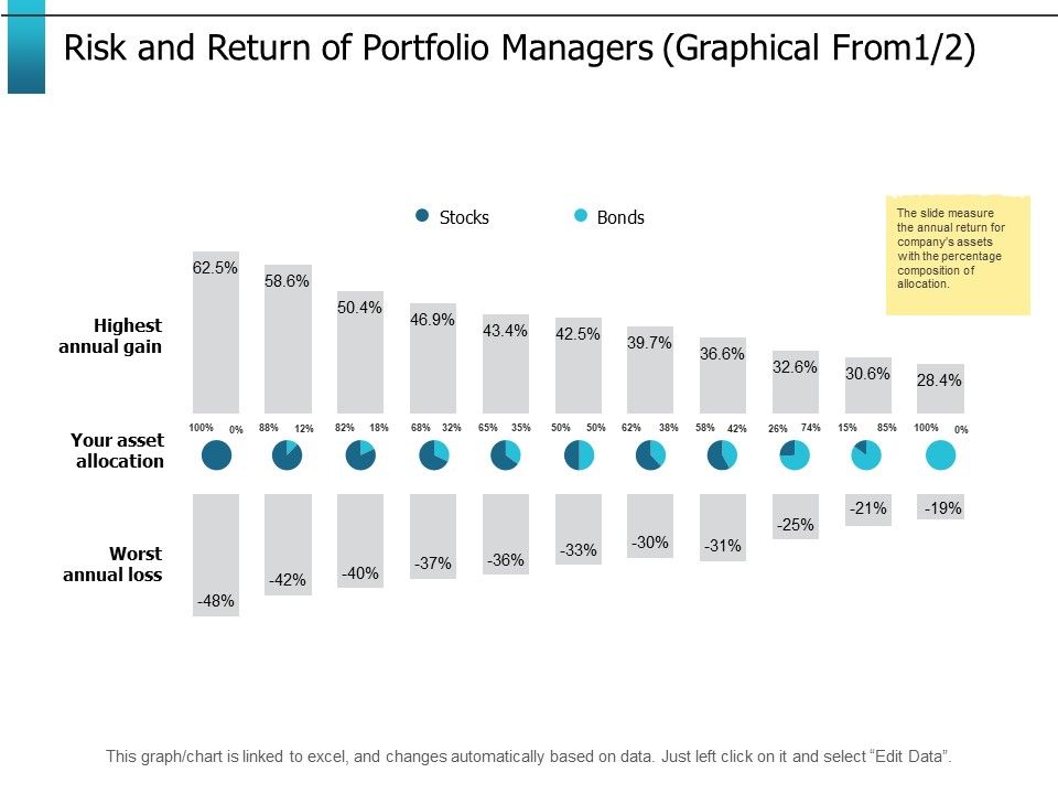 Risk_And_Return_Of_Portfolio_Managers_Graphical_From_Ppt_PowerPoint_Presentation_Portfolio_Background_Image_Slide_1.jpg