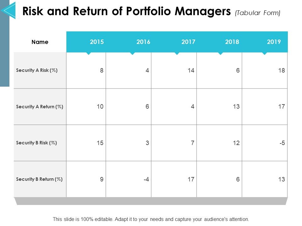 Risk_And_Return_Of_Portfolio_Managers_Ppt_PowerPoint_Presentation_Infographic_Template_Introduction_Slide_1.jpg