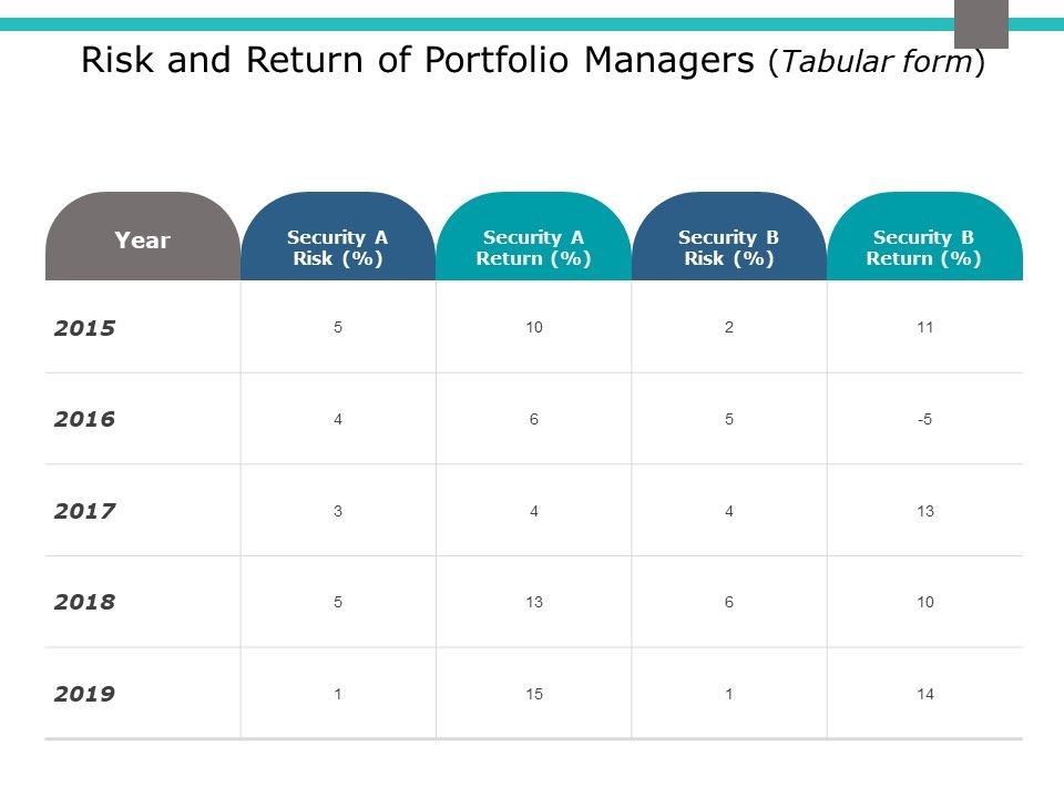 Risk_And_Return_Of_Portfolio_Managers_Tabular_Form_Ppt_PowerPoint_Presentation_Slides_Visual_Aids_Slide_1.jpg