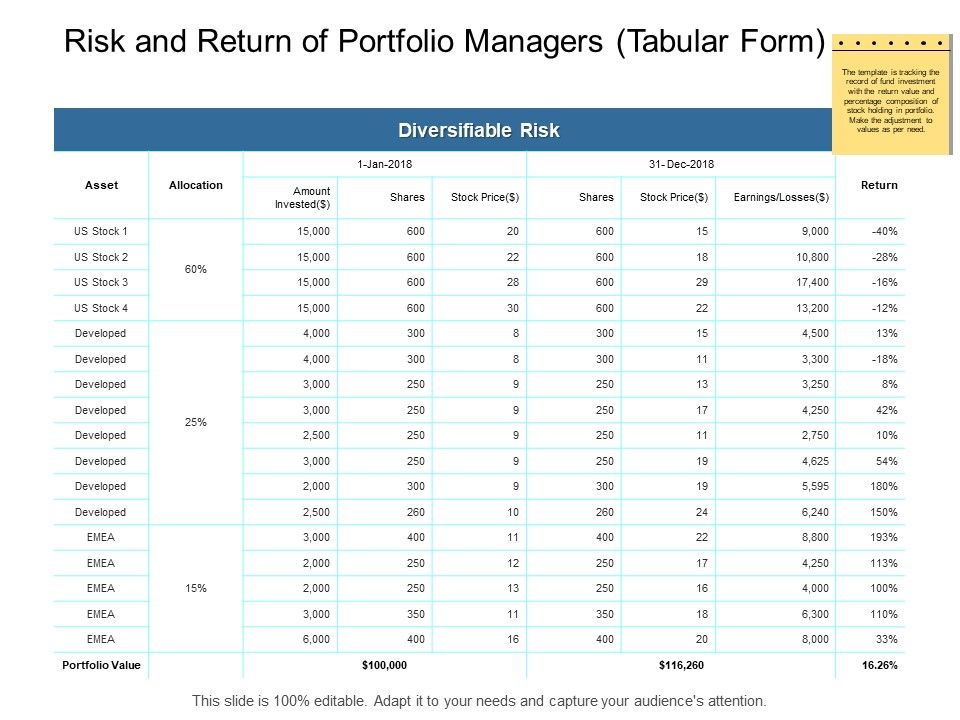Risk_And_Return_Of_Portfolio_Managers_Tabular_Form_Ppt_PowerPoint_Presentation_Summary_Example_Slide_1.jpg