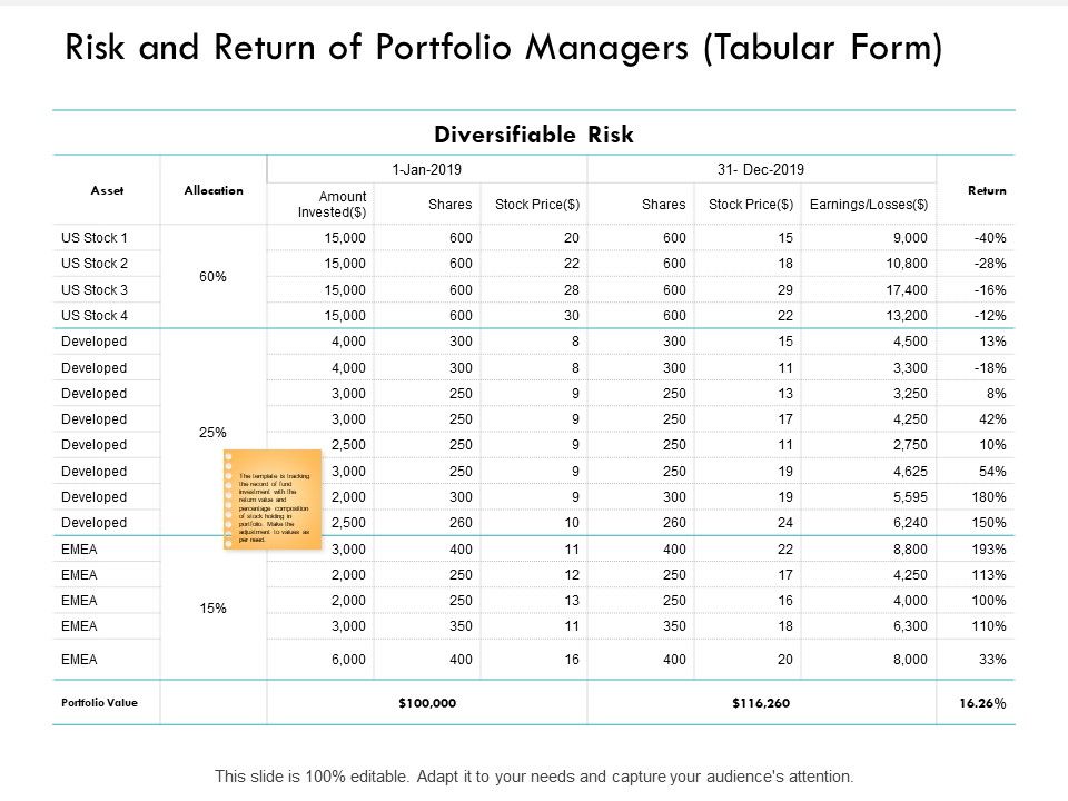 Risk_And_Return_Of_Portfolio_Managers_Tabular_Form_Table_Ppt_PowerPoint_Presentation_Professional_Guidelines_Slide_1.jpg