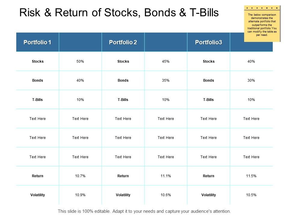 Risk_And_Return_Of_Stocks_Bonds_And_T_Bills_Ppt_PowerPoint_Presentation_Inspiration_Slide_Slide_1.jpg