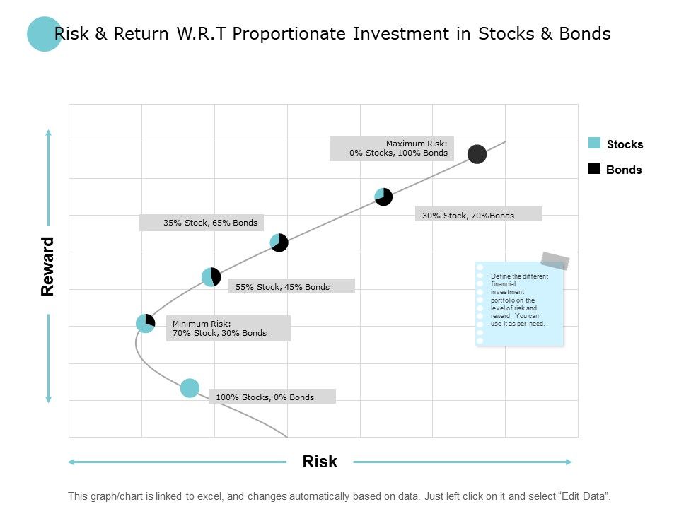 Risk_And_Return_W_R_T_Proportionate_Investment_In_Stocks_And_Bonds_Ppt_PowerPoint_Presentation_Portfolio_Files_Slide_1.jpg