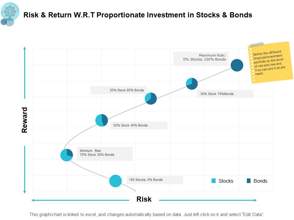 Risk_And_Return_W_R_T_Proportionate_Investment_In_Stocks_And_Bonds_Ppt_PowerPoint_Presentation_Professional_Graphics_Slide_1.jpg
