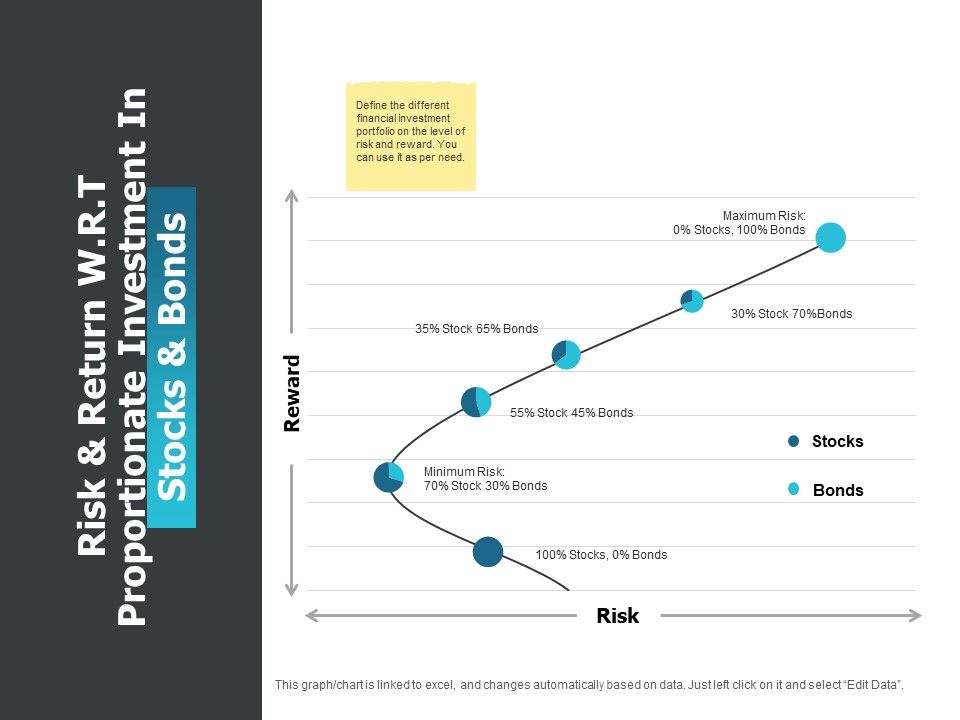 Risk_And_Return_W_R_T_Proportionate_Investment_In_Stocks_And_Bonds_Ppt_PowerPoint_Presentation_Slide_Download_Slide_1.jpg