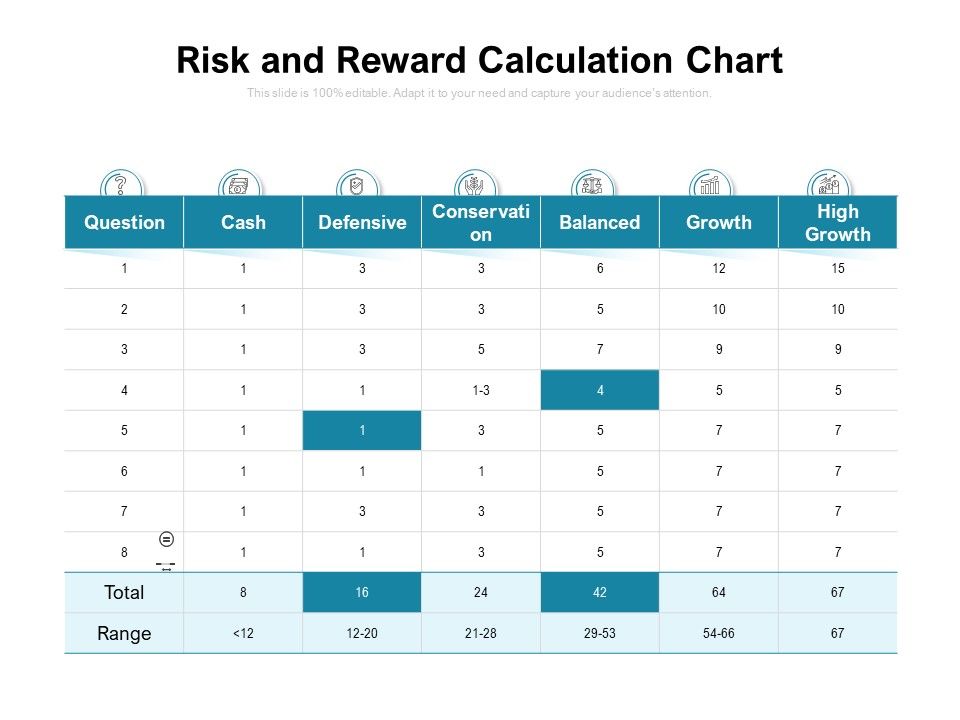 Risk_And_Reward_Calculation_Chart_Ppt_PowerPoint_Presentation_Styles_Graphics_Pictures_PDF_Slide_1.jpg
