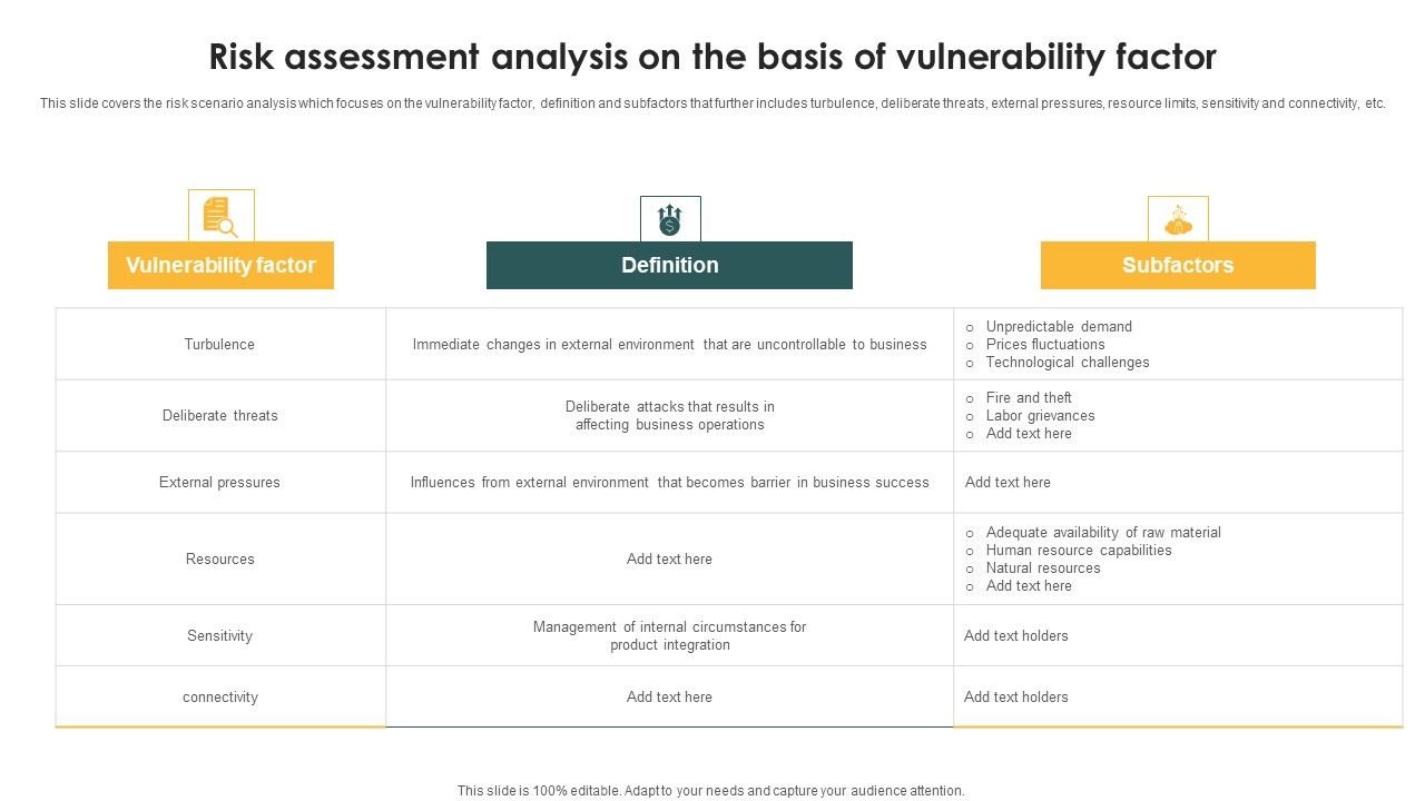 Risk_Assessment_Analysis_On_The_Basis_Of_Vulnerability_Factor_Ppt_PowerPoint_Presentation_Gallery_Example_Introduction_PDF_Slide_1.jpg