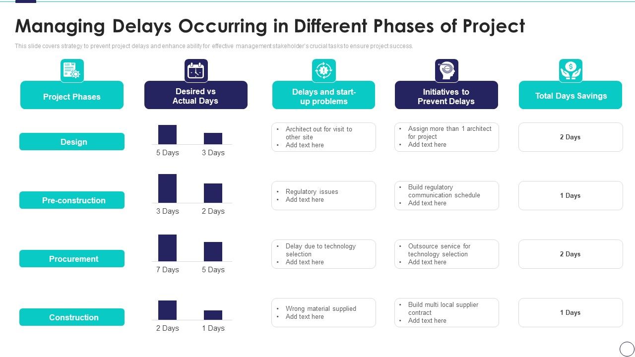 Risk_Assessment_And_Mitigation_Plan_Managing_Delays_Occurring_In_Different_Phases_Of_Project_Ppt_Layouts_Show_PDF_Slide_1.jpg