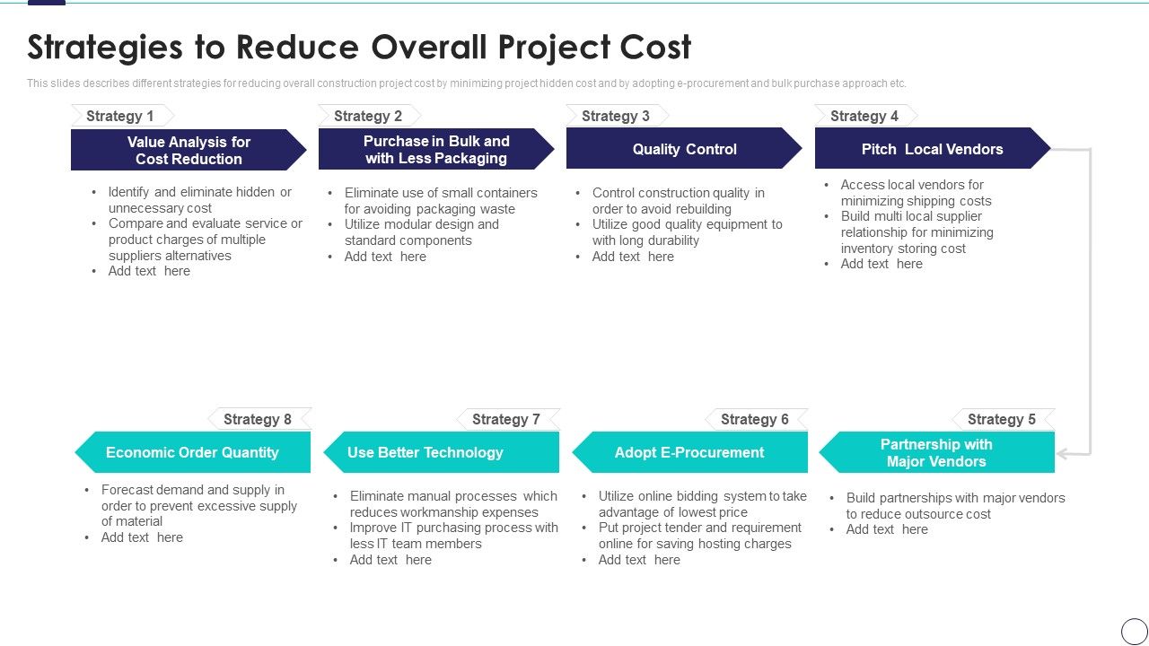 Risk_Assessment_And_Mitigation_Plan_Strategies_To_Reduce_Overall_Project_Cost_Ppt_Ideas_Objects_PDF_Slide_1.jpg